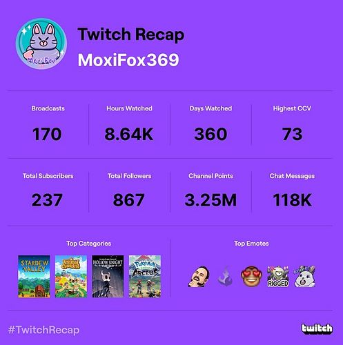 Last month I had my official Twitch Streaming 1 year anniversary! I’m so proud of what I accomplish in my first year of strea...