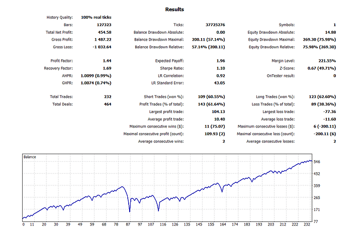 MA Line Martingale MT5 EA Bundle – 9 Optimized Settings + Full Backtest Reports product image (2)