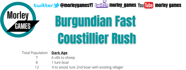 Burgundian Coustillier Rush Build Order PDF product image (1)