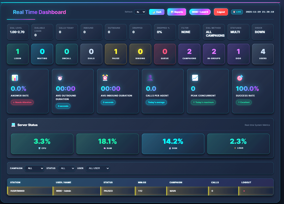 Vicidial Realtime dashboard V2 product image (1)