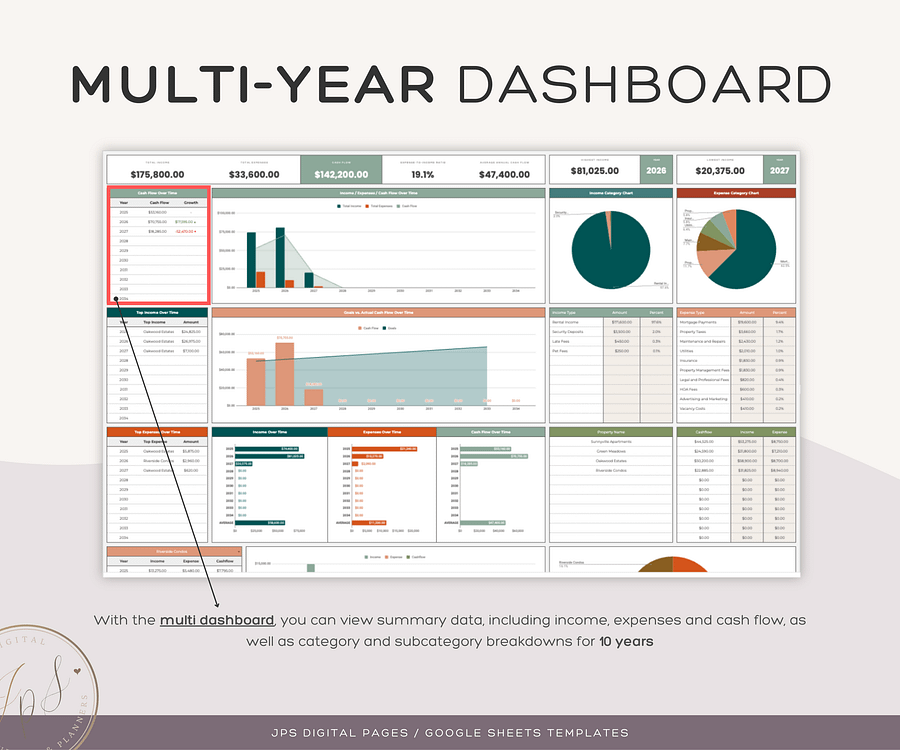 Rental Property Income and Expense Tracker Template product image (6)