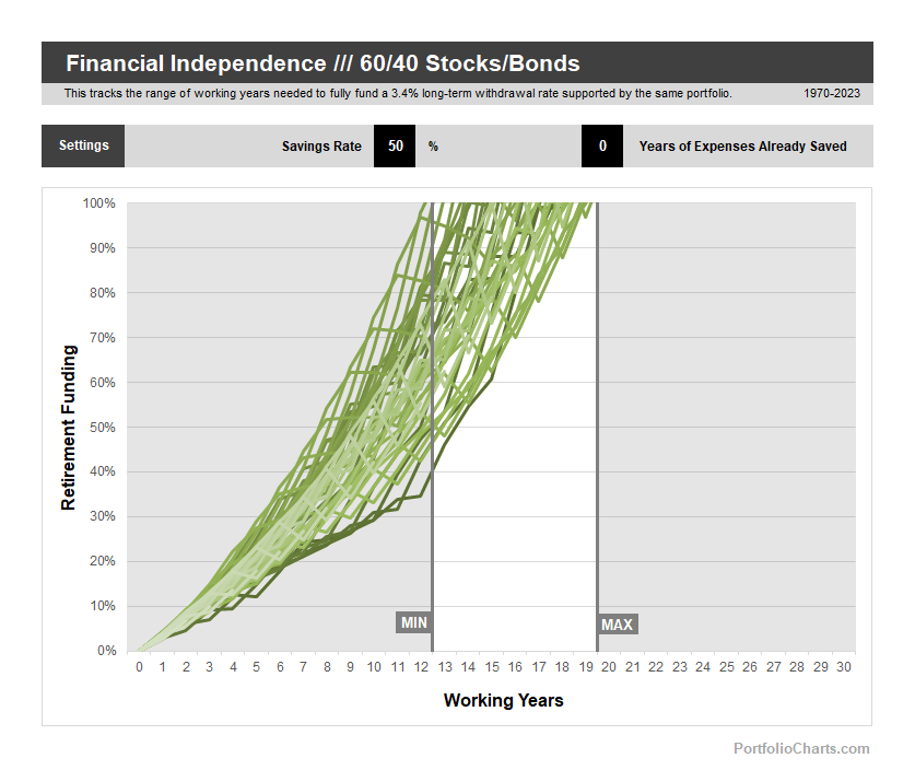 Financial Independence product image (5)