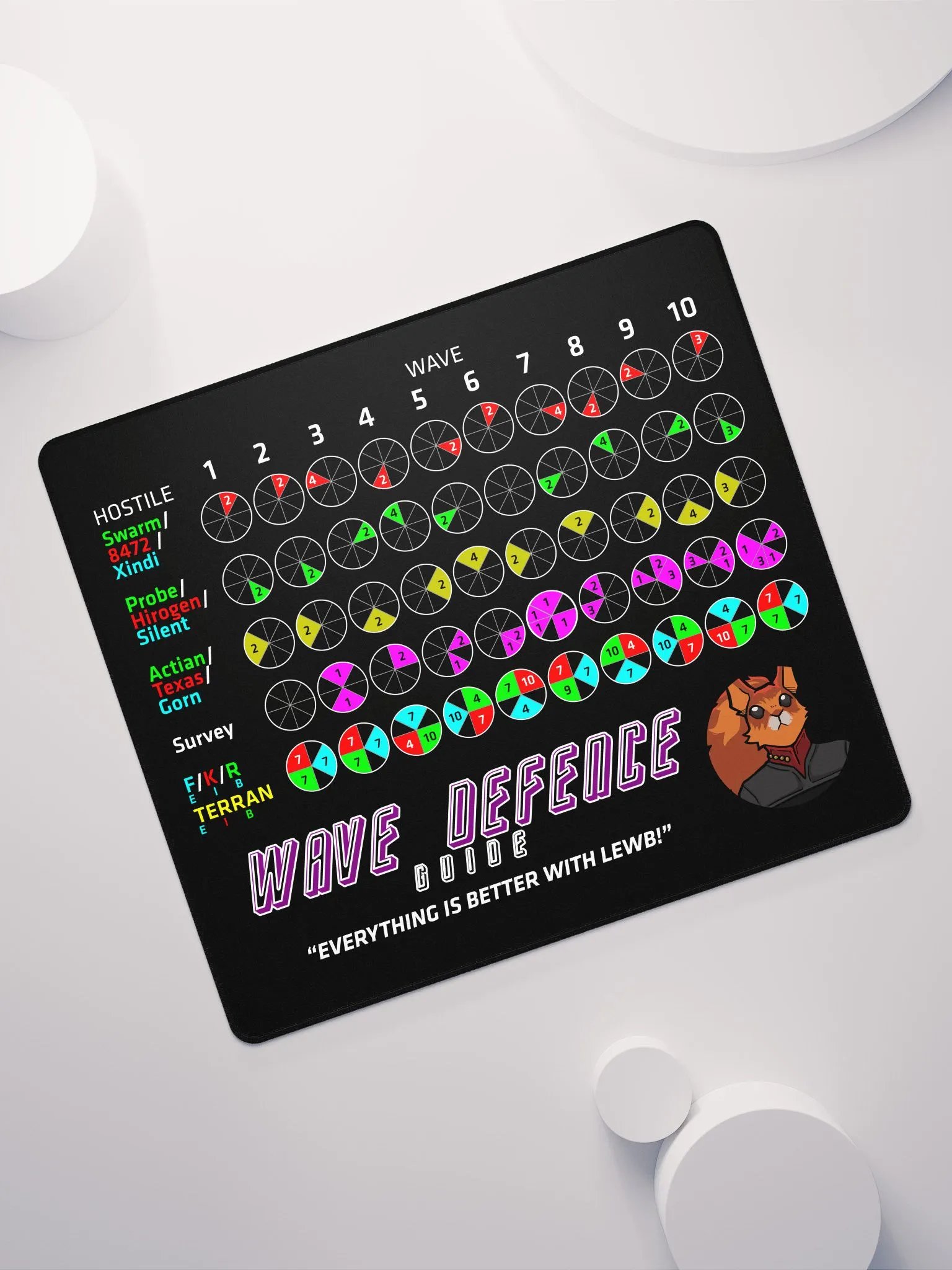 Lewb's Wave Defence Guide - Large Gamer Mouse Pad product image (7)