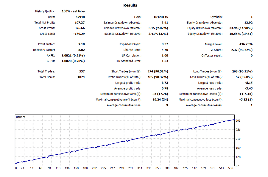 MA Line Martingale MT5 EA Bundle – 9 Optimized Settings + Full Backtest Reports product image (7)