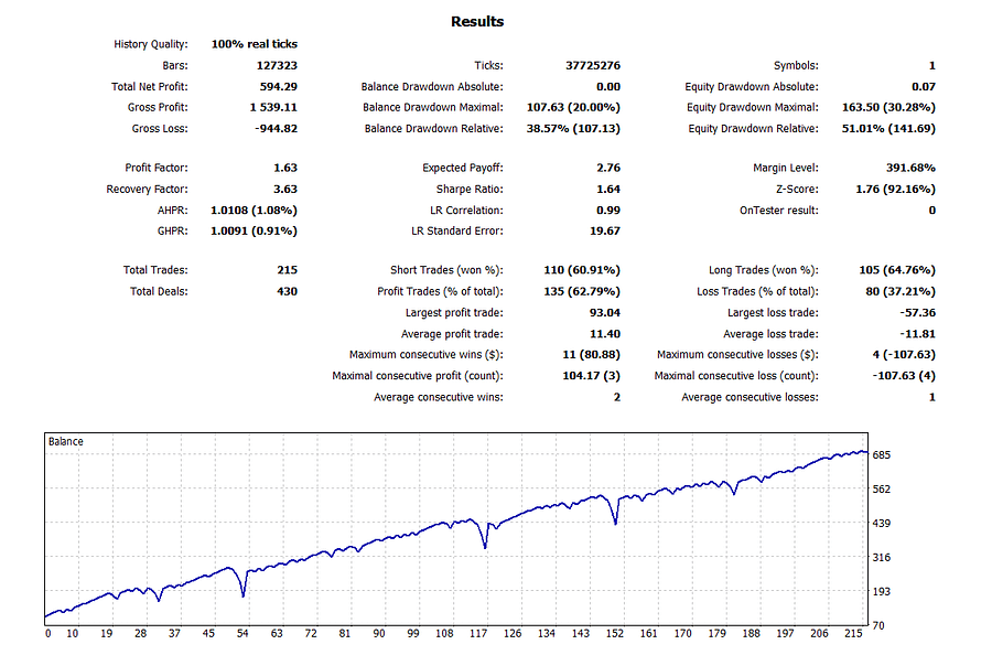 MA Line Martingale MT5 EA Bundle – 9 Optimized Settings + Full Backtest Reports product image (5)