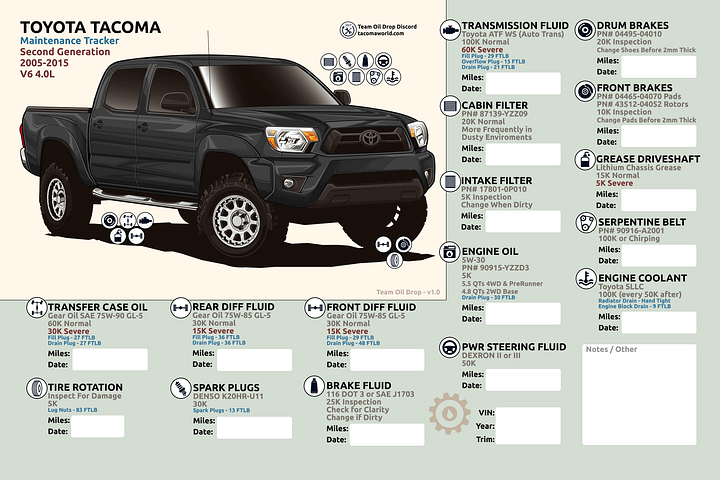 2nd GEN MAINTENANCE TRACKER V1.0 - Black product image (1)