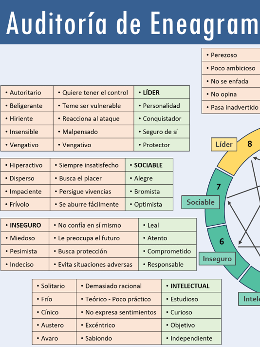 Auditoría de Eneagrama product image (1)