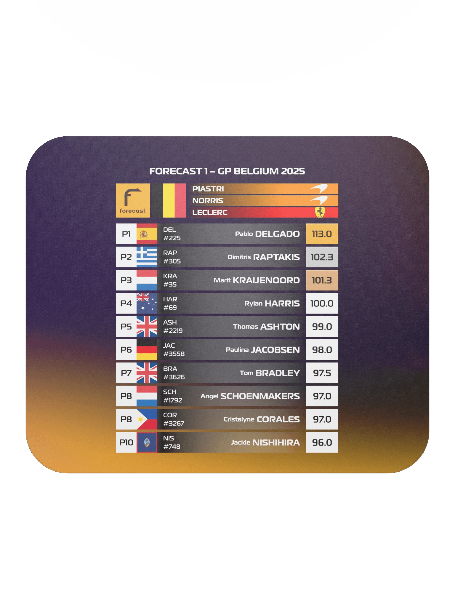GP Belgium 2025 Mousepad product image (1)