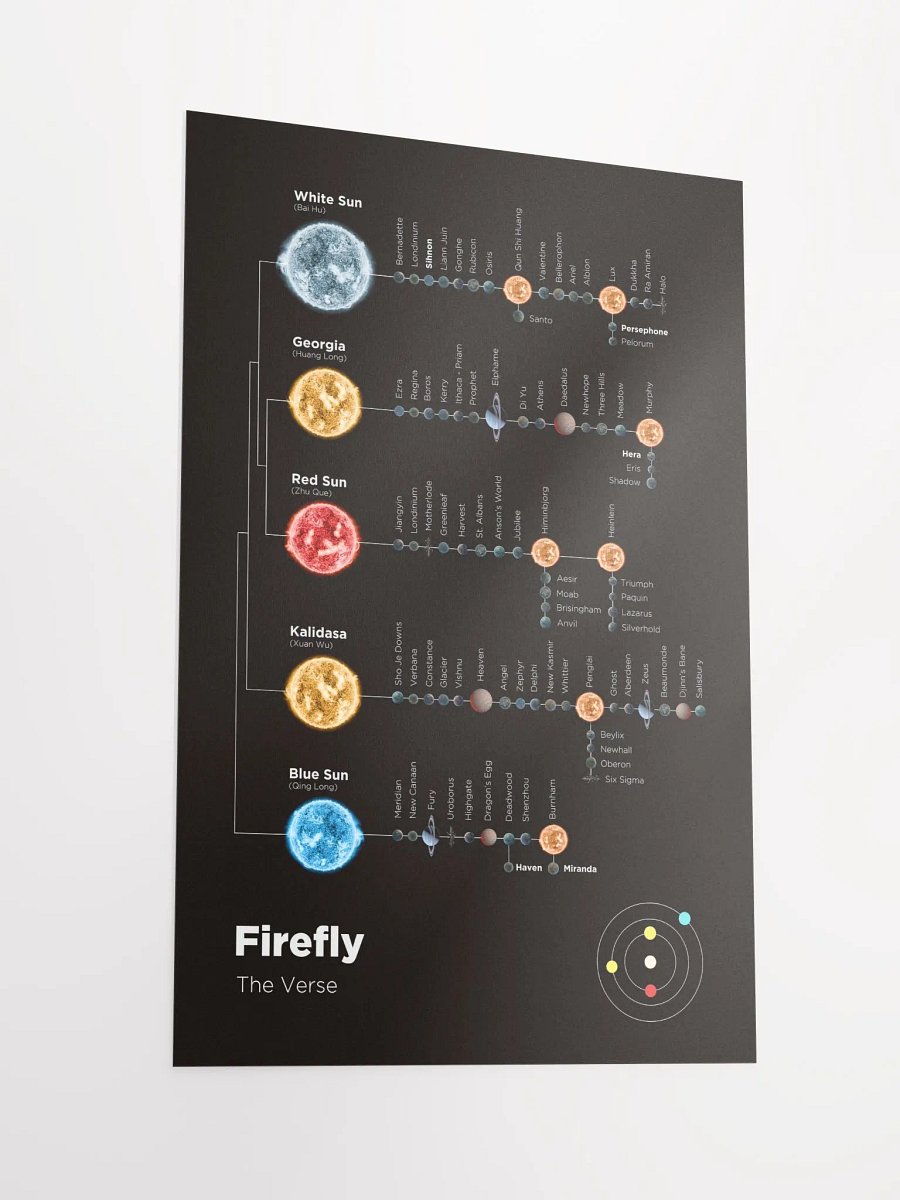 Firefly: The Verse - Poster product image (10)