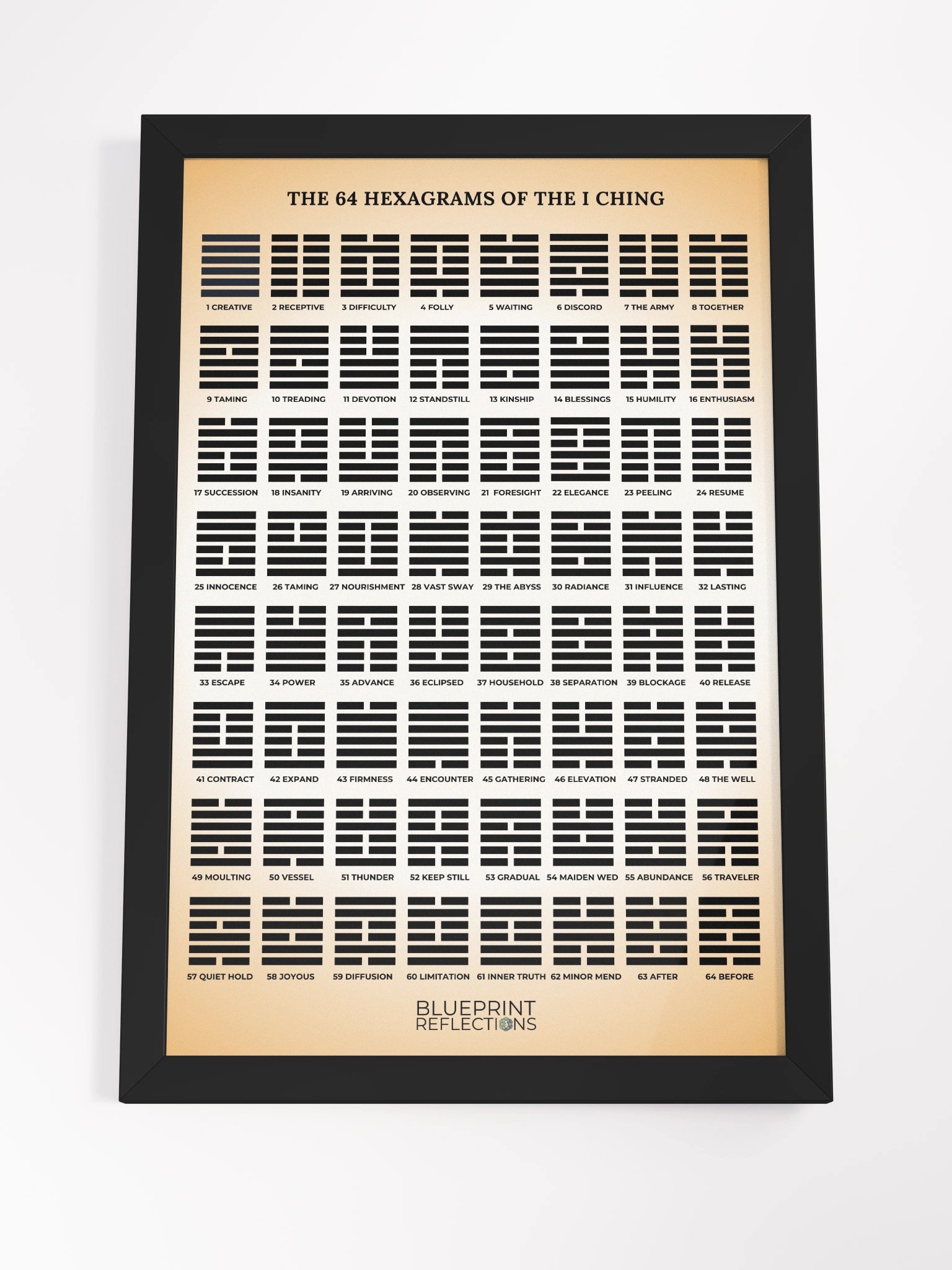 The 64 Hexagrams of the I Ching Framed Poster product image (4)