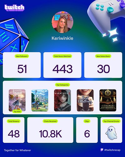 I started my streaming journey in August of this year. I really didn’t know what to expect or if I’d like it or if anyone wou...