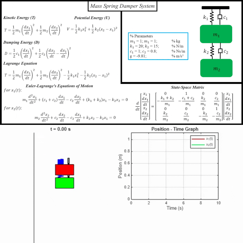 Double Mass Spring Damper System Modeling, Simulation & Animation in MATLAB product image (2)