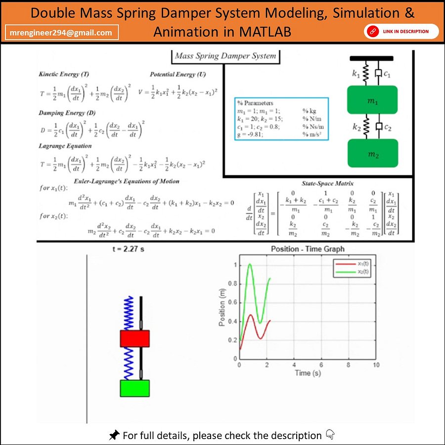 Double Mass Spring Damper System Modeling, Simulation & Animation in MATLAB product image (1)