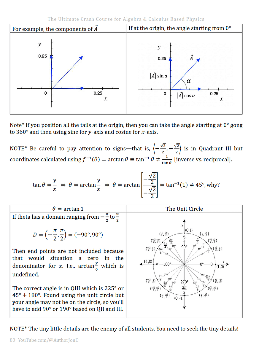 Before Starting Algebra or Calculus Based Physics product image (3)