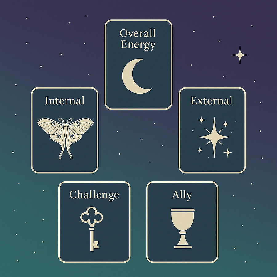 Through the Grove – A Guided Tarot Spread product image (1)