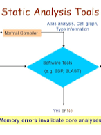 Compilers & Programming Tools product image (2)