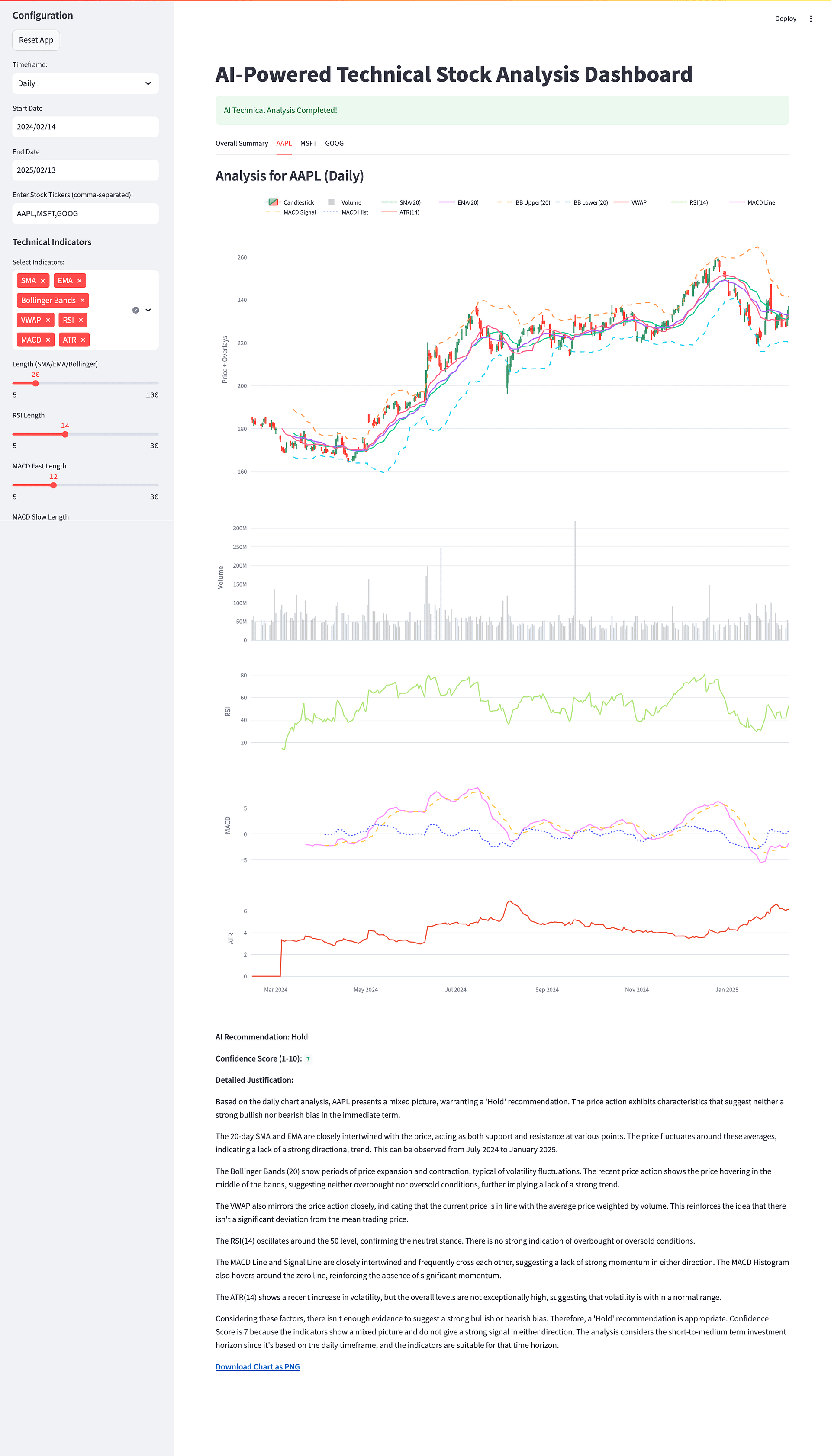 Premium AI-Powered Technical Analysis Dashboard - Python Starter Template product image (1)