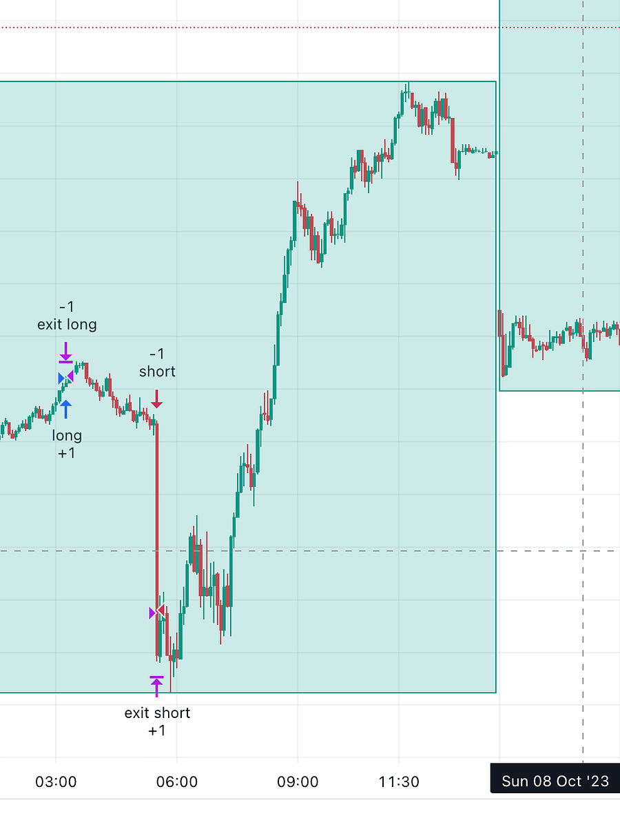 ATM Daily Breakout Strategy Code (TradingView) product image (3)