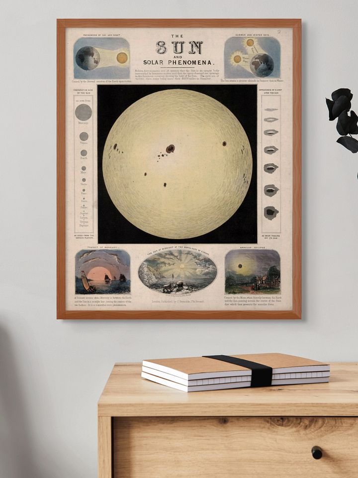 The Sun and Solar Phenomena Poster product image (3)