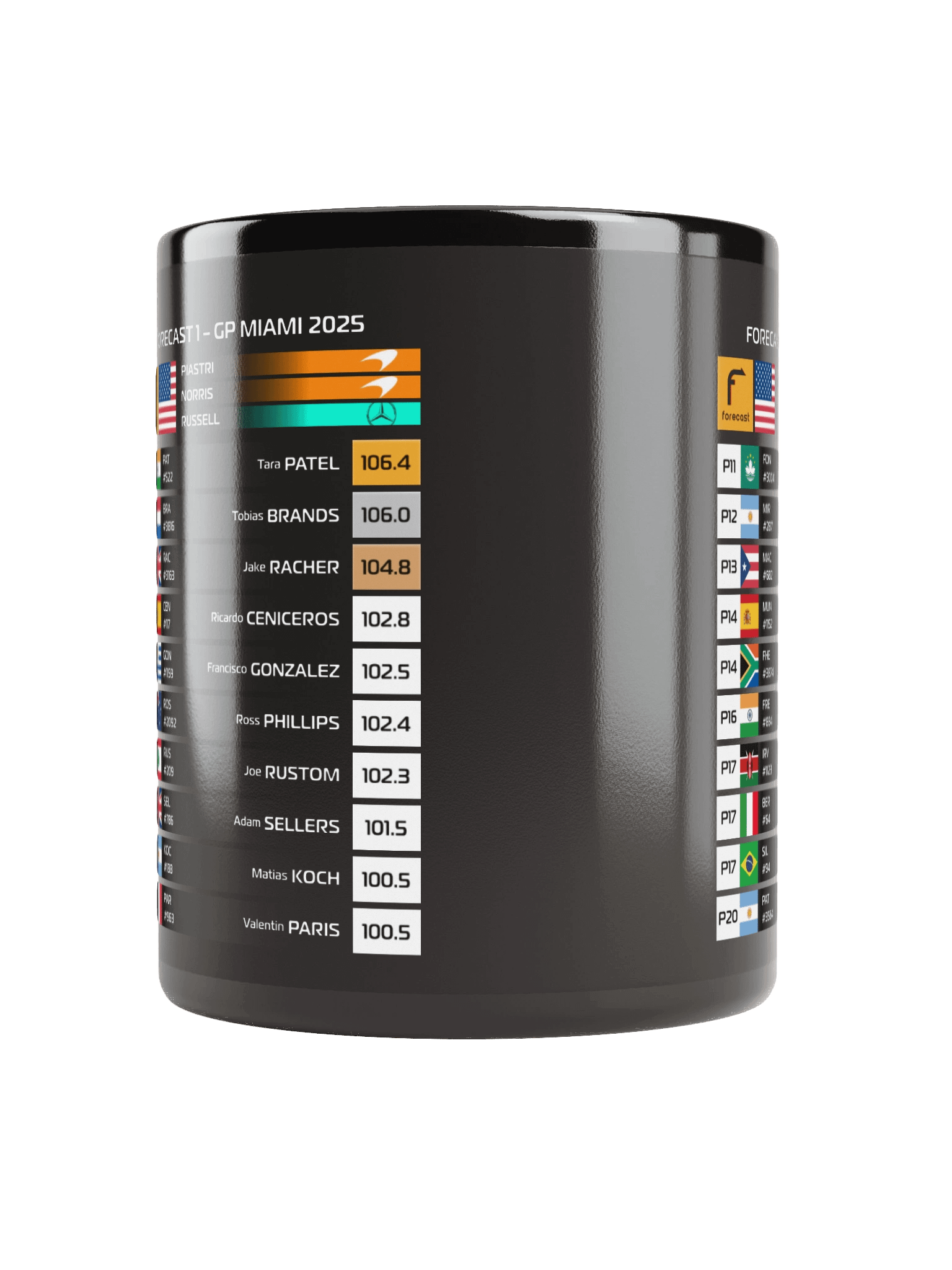 GP Miami 2025 Mug product image (3)