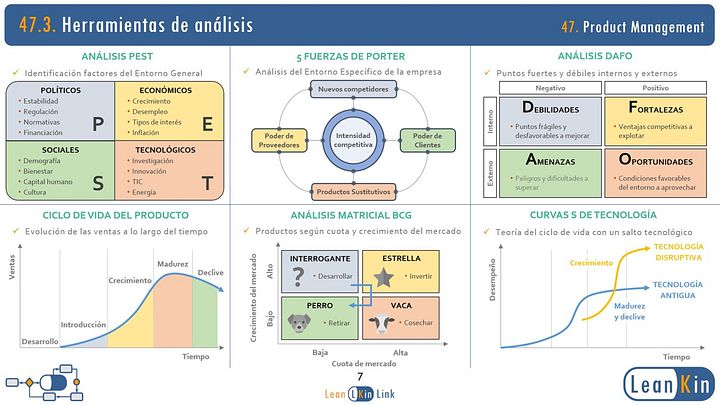 47. Product Management. Lean Product Manager product image (2)