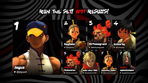 RUN THE SE.T! #91 - 11/05/25

STANDINGS:
1/ Joyuz (CA, Yun)
2/ Key0ske (US, Ibuki)
3/ MrPomegranX (US, Akuma)
4/ SF | luvkurb...