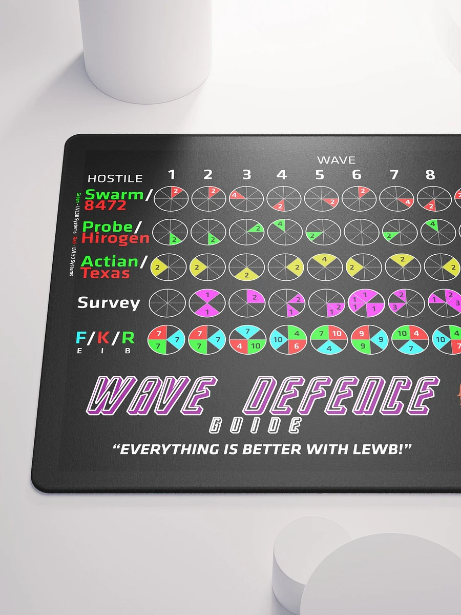 Lewb's Wave Defence Guide - Large Gamer Mouse Pad product image (6)