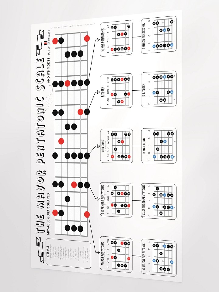Major Pentatonic Scale Guitar Poster product image (2)