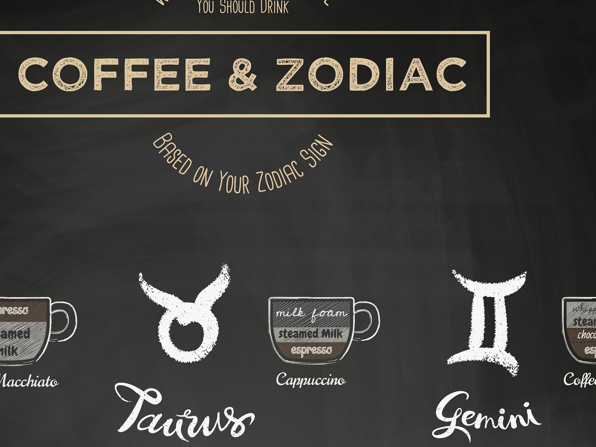 Coffee types and Zodiac sign #1 — Coffee poster, kitchen decor, Zodiac poster, astrology poster, kitchen wall art, poster gift, unique gift product image (6)