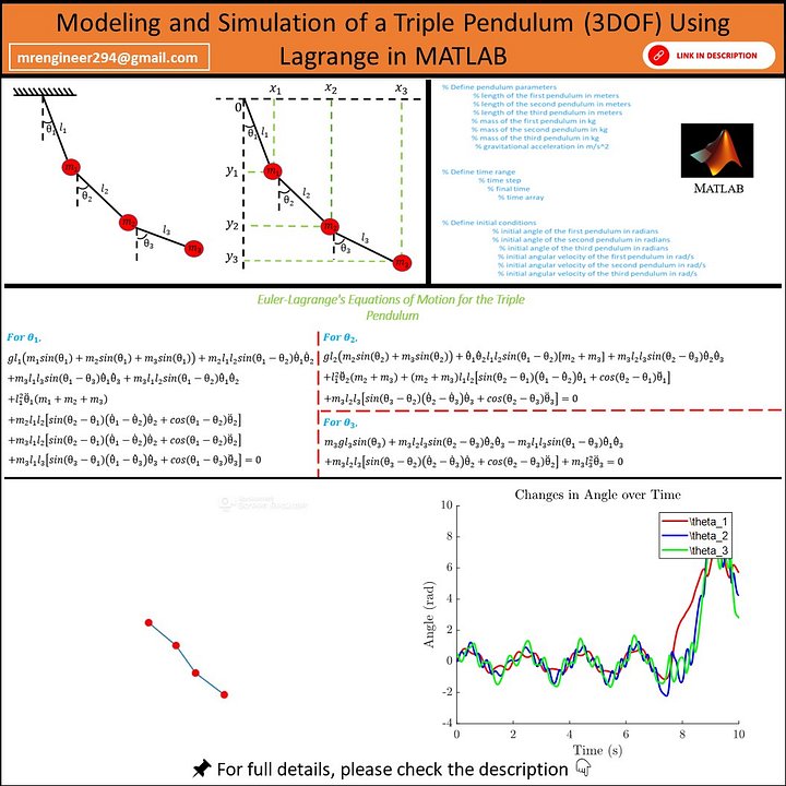 🎯 Modeling and Simulation of a Triple Pendulum (3DOF) Using Lagrange's Equations in MATLAB product image (1)