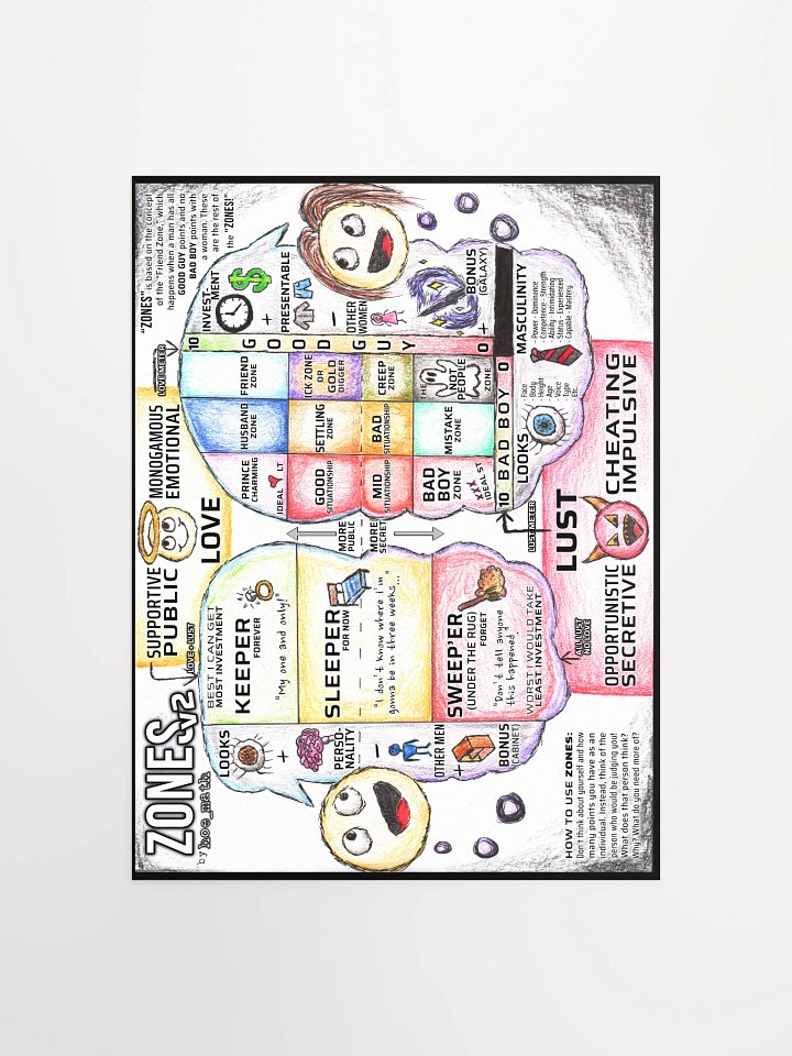 ZONES v2 POSTER [Large] product image (1)