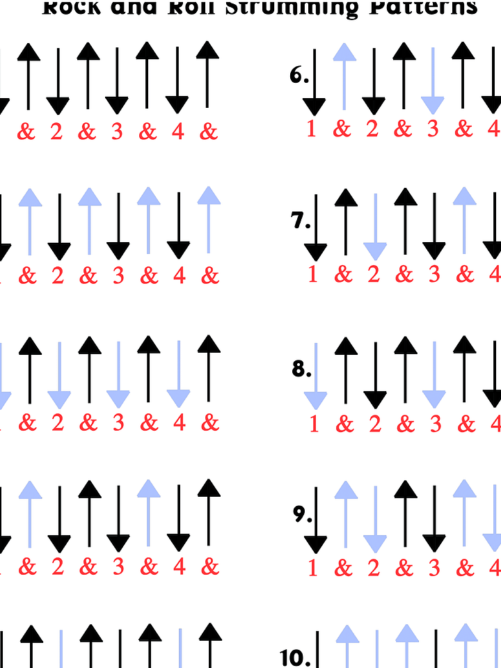 Top 10 Strumming Patterns product image (1)