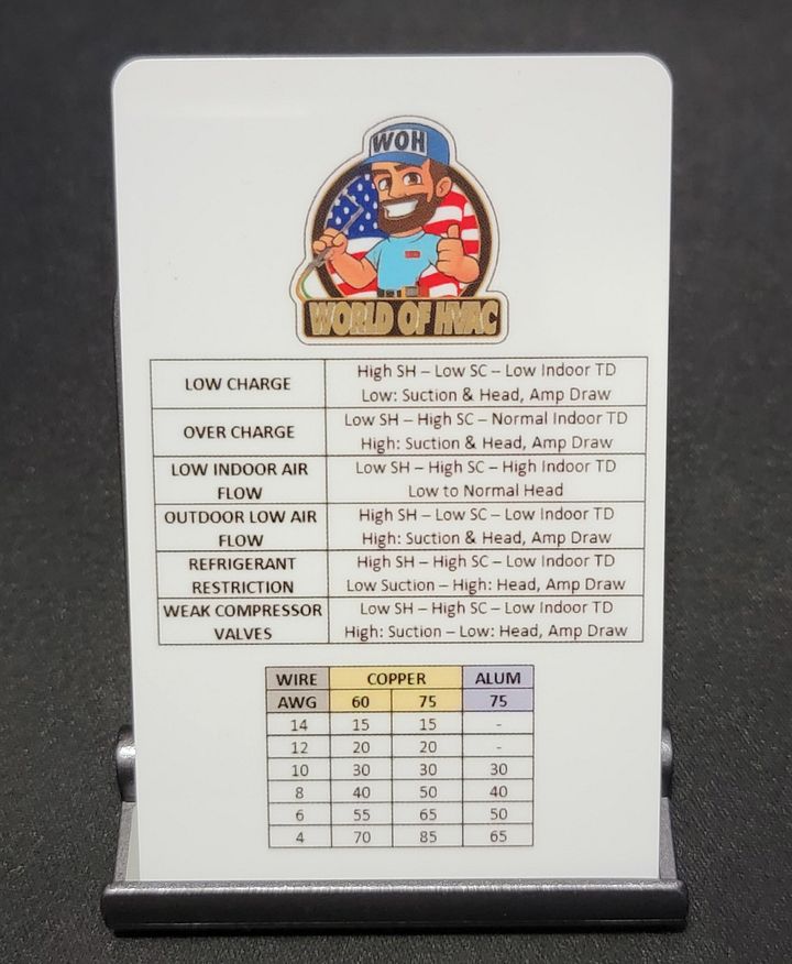 HVAC Quick Reference Card product image (2)