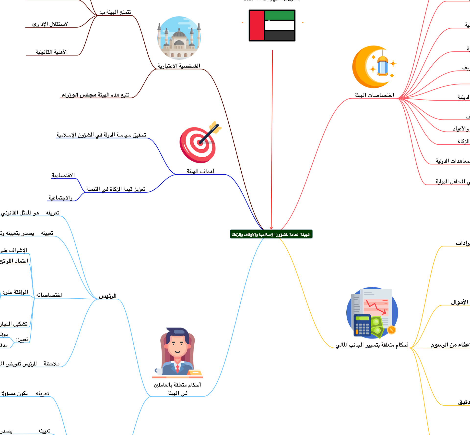 PDF باقة خرائط القانون الإماراتي product image (4)