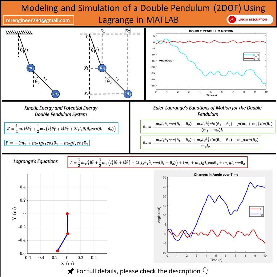 🎯 Modeling and Simulation of a Double Pendulum (2DOF) Using Lagrange's Equation in MATLAB product image (1)
