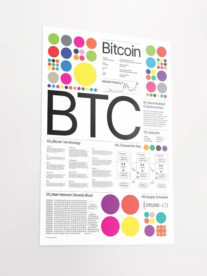 Bitcoin Universe Poster (white) product image (2)