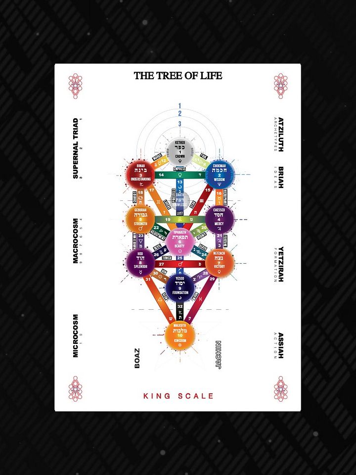 The Tree of Life Digital Print King Scale White product image (1)