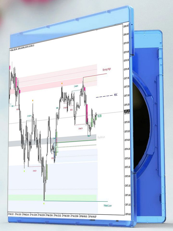 AutoFX Market Structure MT4 product image (1)