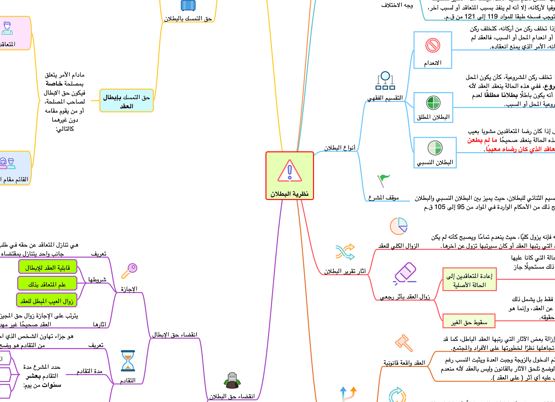 PDF خرائط القانون المدني - جديد product image (3)