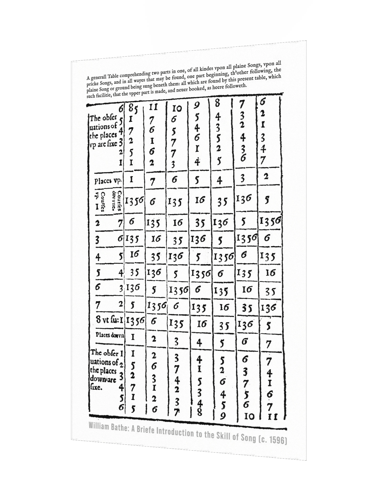 William Bathe's table for writing canons over a cantus firmus product image (3)