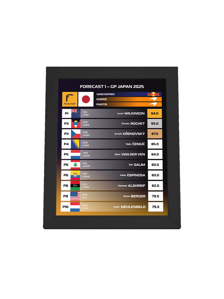 GP Japan 2025 Frame product image (1)