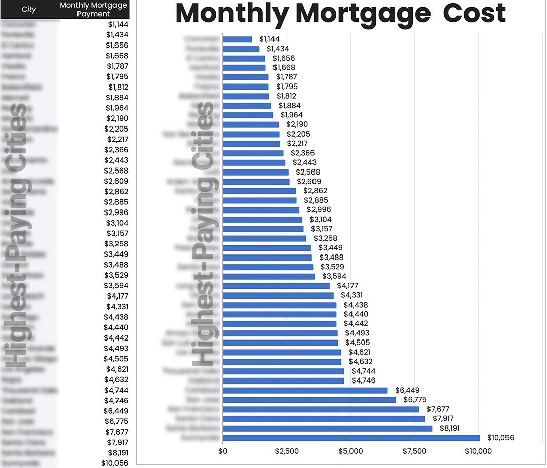 California Top Hopsitals & Cost Of Living Bundle product image (8)