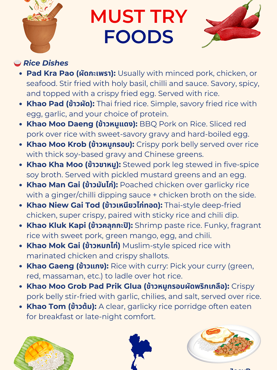 Thailand FOOD & TRAVEL MAP Combo product image (2)