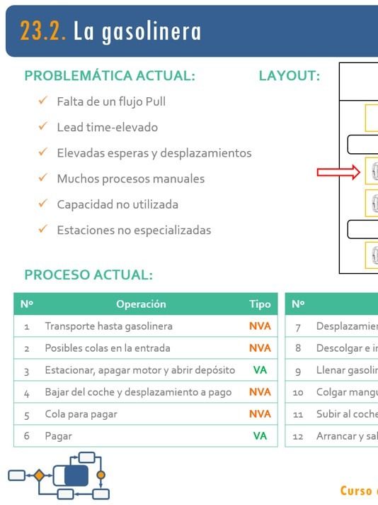 23. Lean en una discoteca y una gasolinera. Ejemplos Lean en Servicios III product image (1)