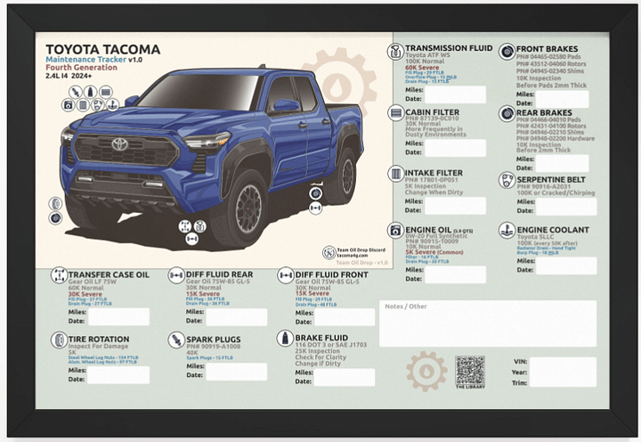 4TH GEN MAINTENANCE TRACKER V1.0 - Blue (FRAMED) product image (1)