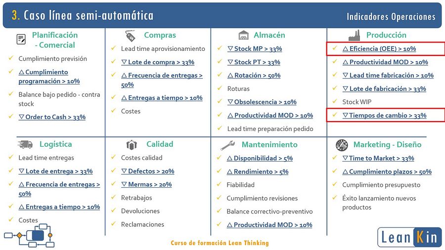 KPI Lean - Indicadores de Operaciones. Cuadro de Mando product image (3)