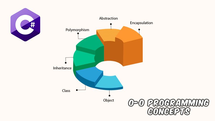 C# Software Development for Absolute Beginners product image (11)