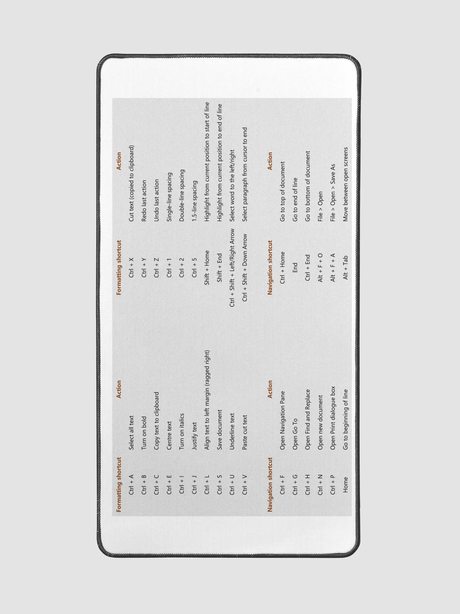 Keyboard Shortcuts Desk Mat product image (2)