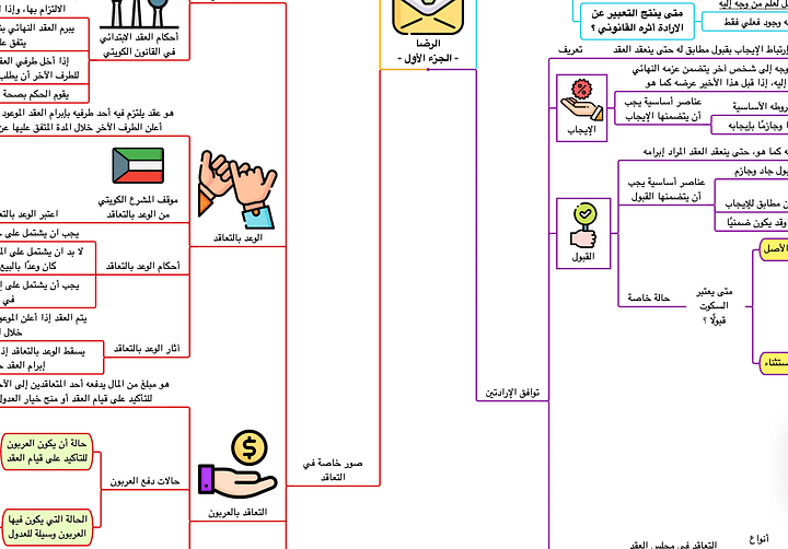PDF باقة خرائط القانون الكويتي product image (1)