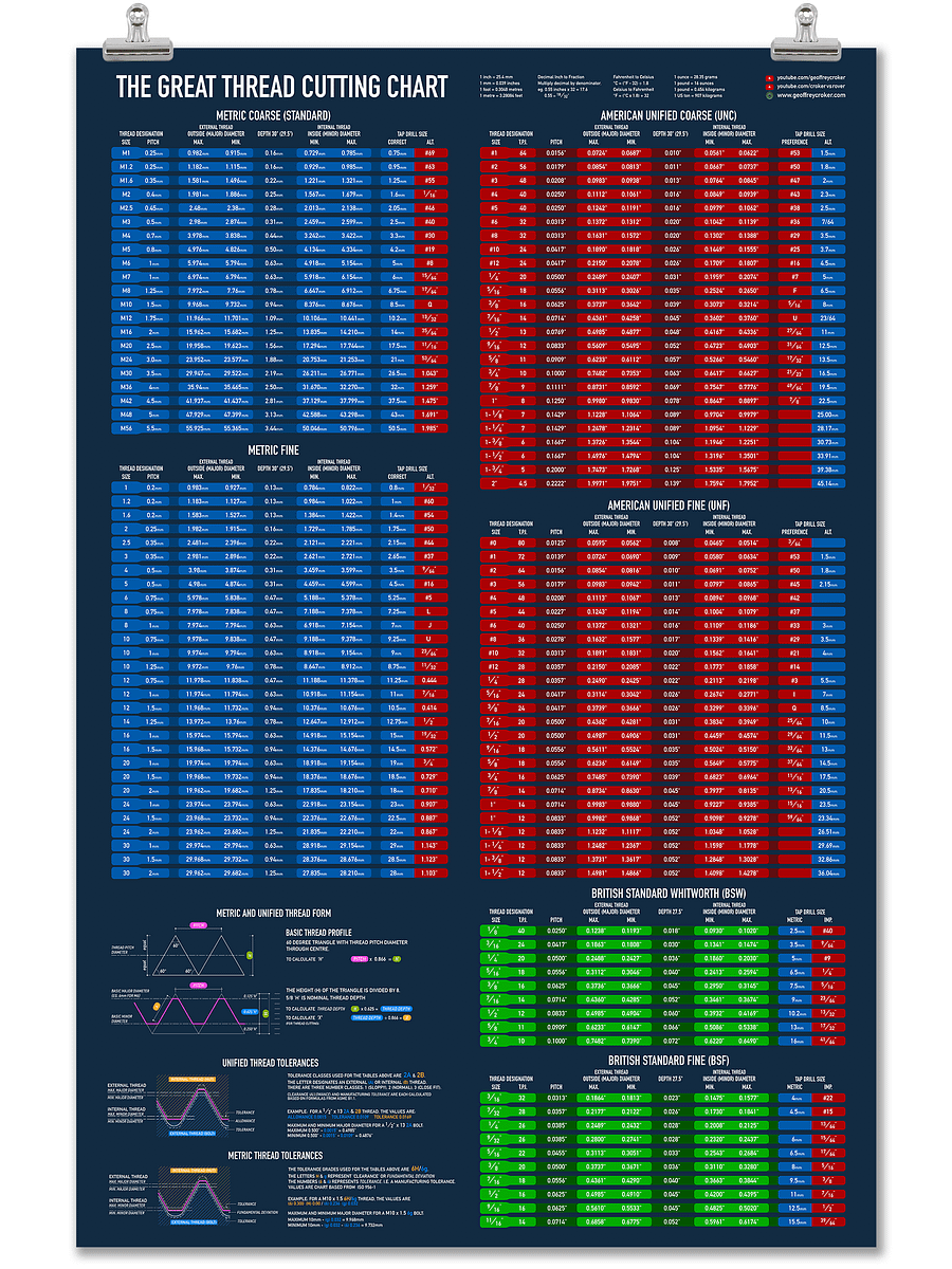 The Great Thread Cutting Chart product image (1)